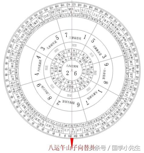 五黃煞算法|風水知識：風水學什麼是五黃煞，怎麼化解五黃煞？